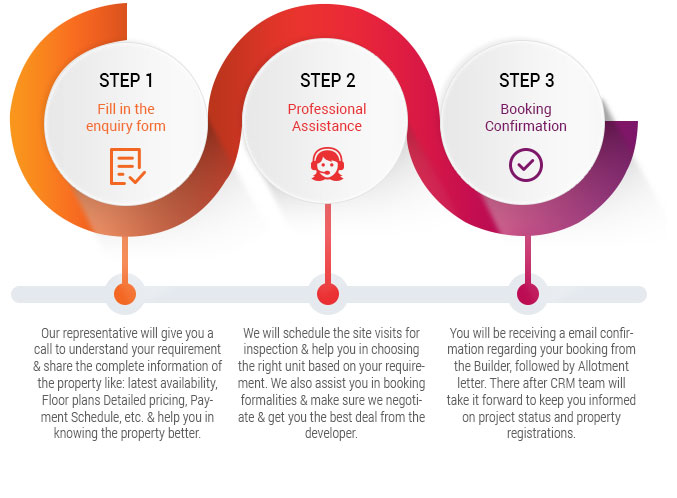 Booking Process for Brigade Meridian